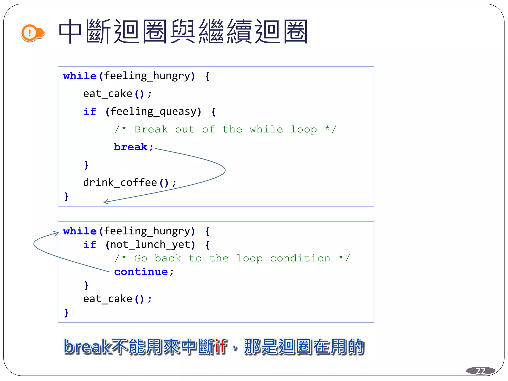 中斷迴圈與繼續迴圈
while(feeling_hungry) {
eat_cake();
if (feeling_queasy) {
/* Break out of the while loop */
break;
}
drink_coffee();
}
while(feeling_hungry) {
if (not_lunch_yet) {
/* Go back to the loop condition */
continue;
}
eat_cake();
}
22
 