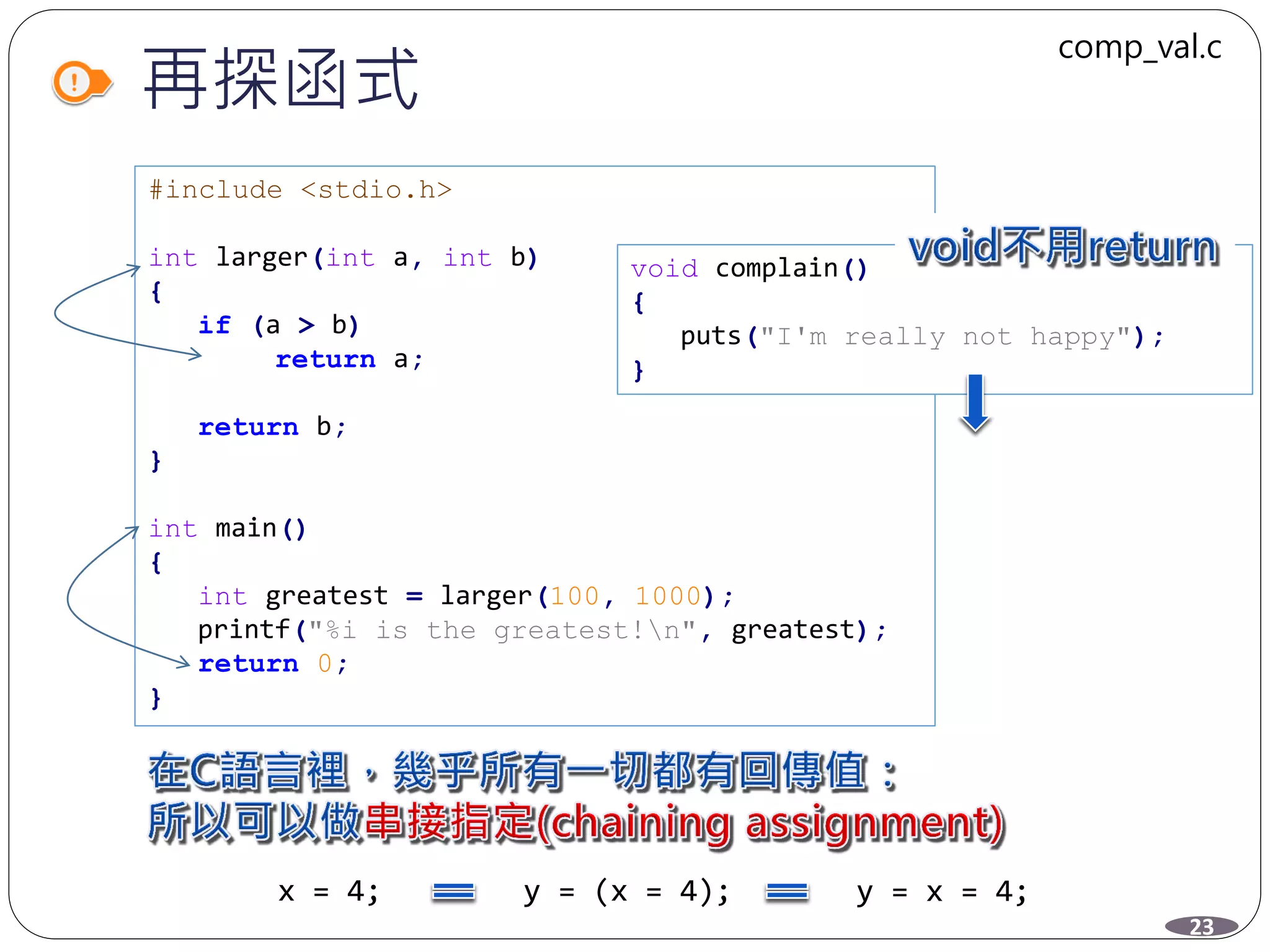 再探函式
#include <stdio.h>
int larger(int a, int b)
{
if (a > b)
return a;
return b;
}
int main()
{
int greatest = larger(100, 1000);
printf("%i is the greatest!n", greatest);
return 0;
}
void complain()
{
puts("I'm really not happy");
}
x = 4; y = (x = 4); y = x = 4;
23
comp_val.c
 