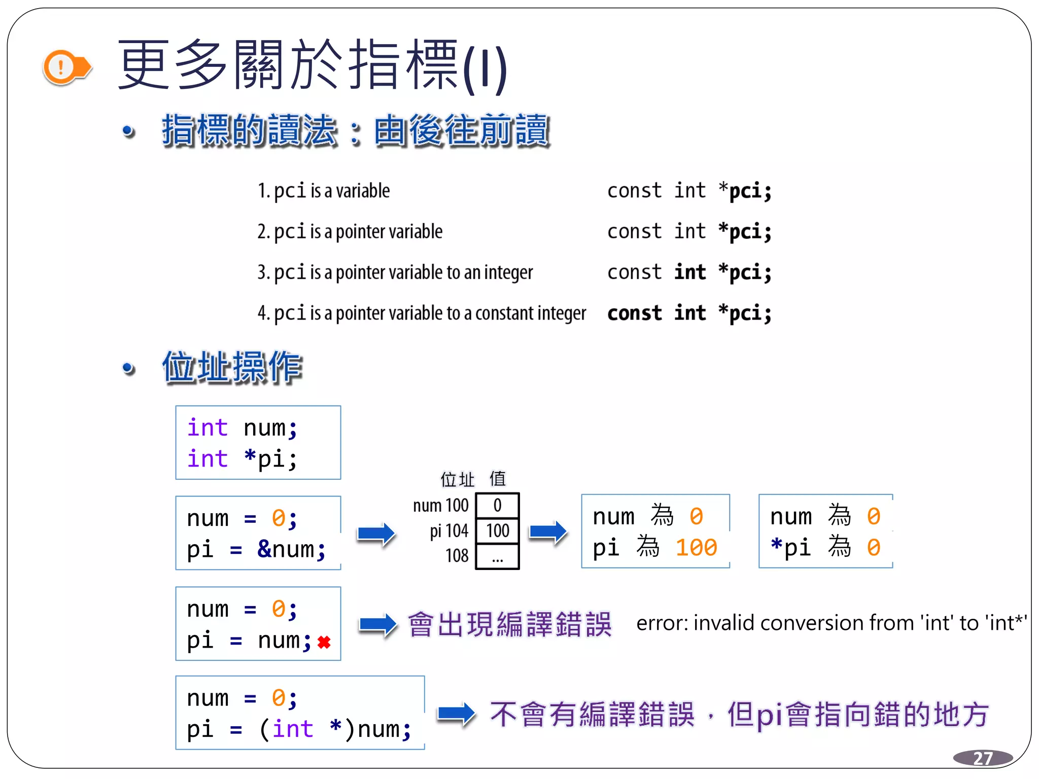 更多關於指標(I)
27
num = 0;
pi = &num;
num 為 0
pi 為 100
int num;
int *pi;
num = 0;
pi = num;
error: invalid conversion from 'int' to 'int*'
num = 0;
pi = (int *)num;
num 為 0
*pi 為 0
 