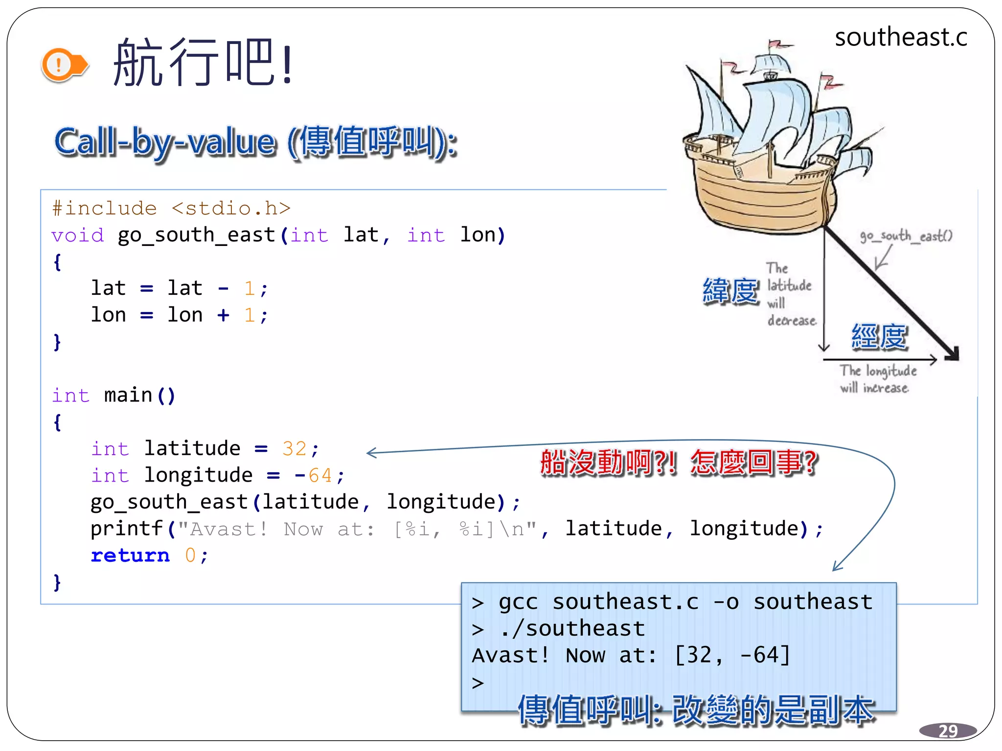 #include <stdio.h>
void go_south_east(int lat, int lon)
{
lat = lat - 1;
lon = lon + 1;
}
int main()
{
int latitude = 32;
int longitude = -64;
go_south_east(latitude, longitude);
printf("Avast! Now at: [%i, %i]n", latitude, longitude);
return 0;
}
航行吧!
> gcc southeast.c -o southeast
> ./southeast
Avast! Now at: [32, -64]
>
29
southeast.c
 