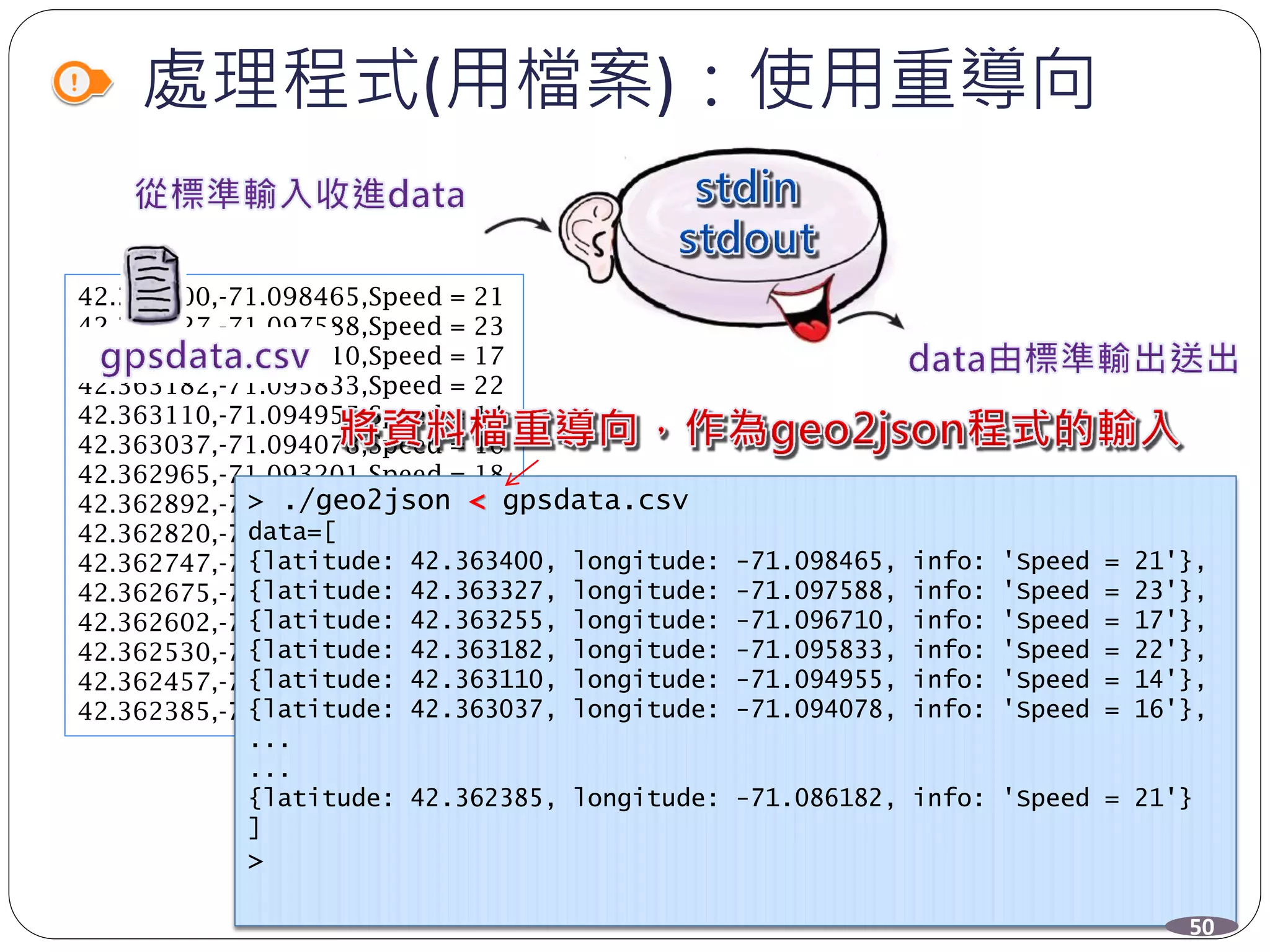 處理程式(用檔案)：使用重導向
42.363400,-71.098465,Speed = 21
42.363327,-71.097588,Speed = 23
42.363255,-71.096710,Speed = 17
42.363182,-71.095833,Speed = 22
42.363110,-71.094955,Speed = 14
42.363037,-71.094078,Speed = 16
42.362965,-71.093201,Speed = 18
42.362892,-71.092323,Speed = 22
42.362820,-71.091446,Speed = 17
42.362747,-71.090569,Speed = 23
42.362675,-71.089691,Speed = 14
42.362602,-71.088814,Speed = 19
42.362530,-71.087936,Speed = 16
42.362457,-71.087059,Speed = 16
42.362385,-71.086182,Speed = 21
> ./geo2json < gpsdata.csv
data=[
{latitude: 42.363400, longitude: -71.098465, info: 'Speed = 21'},
{latitude: 42.363327, longitude: -71.097588, info: 'Speed = 23'},
{latitude: 42.363255, longitude: -71.096710, info: 'Speed = 17'},
{latitude: 42.363182, longitude: -71.095833, info: 'Speed = 22'},
{latitude: 42.363110, longitude: -71.094955, info: 'Speed = 14'},
{latitude: 42.363037, longitude: -71.094078, info: 'Speed = 16'},
...
...
{latitude: 42.362385, longitude: -71.086182, info: 'Speed = 21'}
]
>
50
 