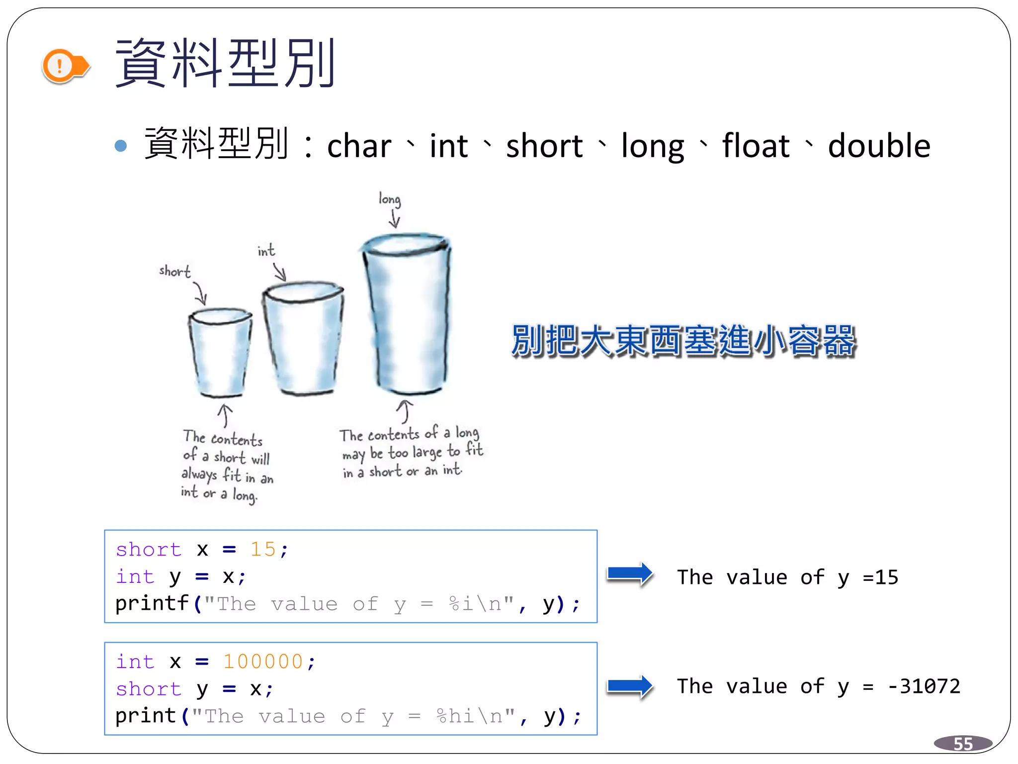 資料型別
 資料型別：char、int、short、long、float、double
short x = 15;
int y = x;
printf("The value of y = %in", y);
The value of y =15
int x = 100000;
short y = x;
print("The value of y = %hin", y);
The value of y = -31072
55
 