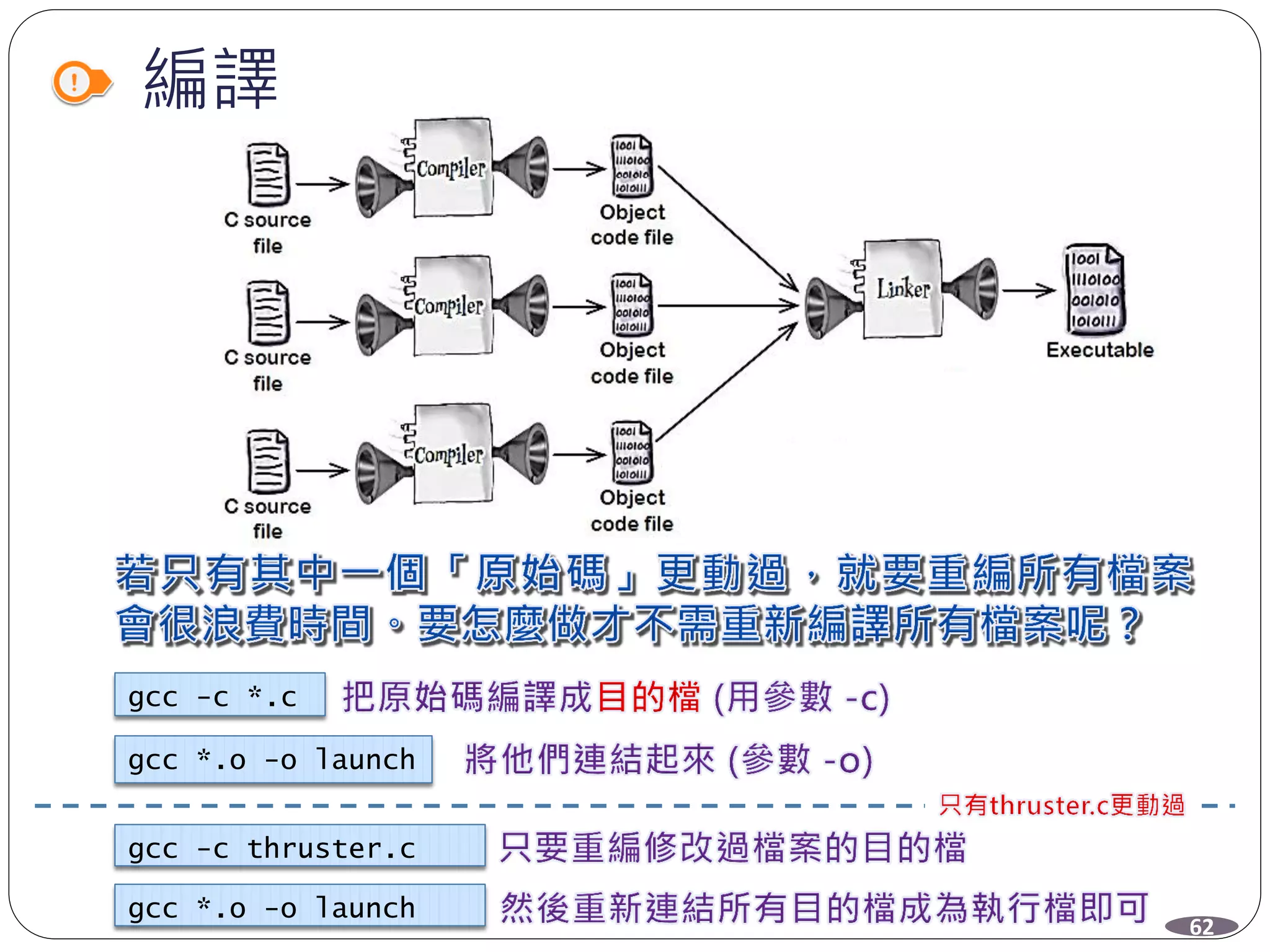 編譯
gcc -c *.c
gcc *.o -o launch
gcc -c thruster.c
gcc *.o -o launch
62
 