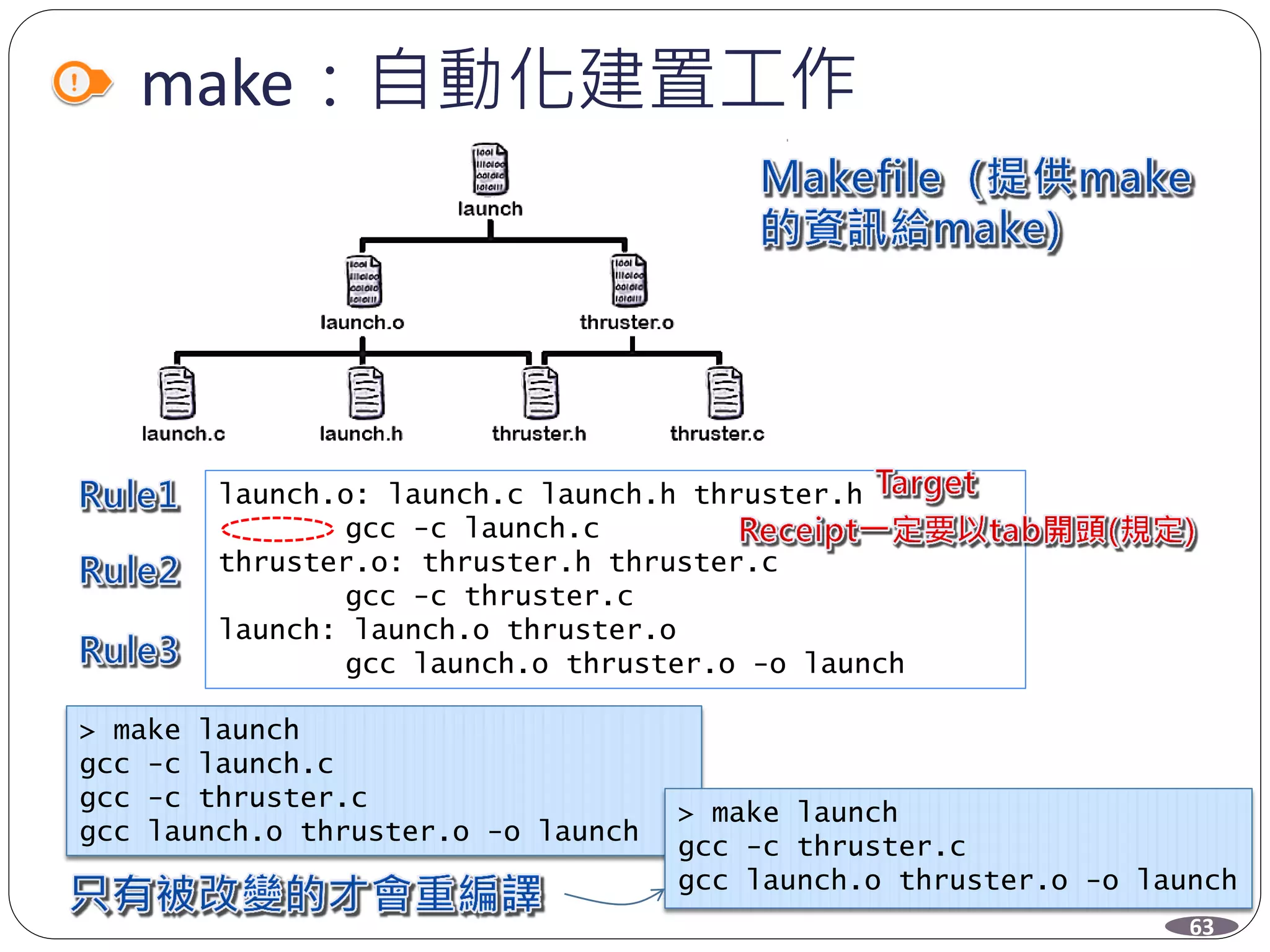 make：自動化建置工作
launch.o: launch.c launch.h thruster.h
gcc -c launch.c
thruster.o: thruster.h thruster.c
gcc -c thruster.c
launch: launch.o thruster.o
gcc launch.o thruster.o -o launch
63
> make launch
gcc -c launch.c
gcc -c thruster.c
gcc launch.o thruster.o -o launch
> make launch
gcc -c thruster.c
gcc launch.o thruster.o -o launch
 