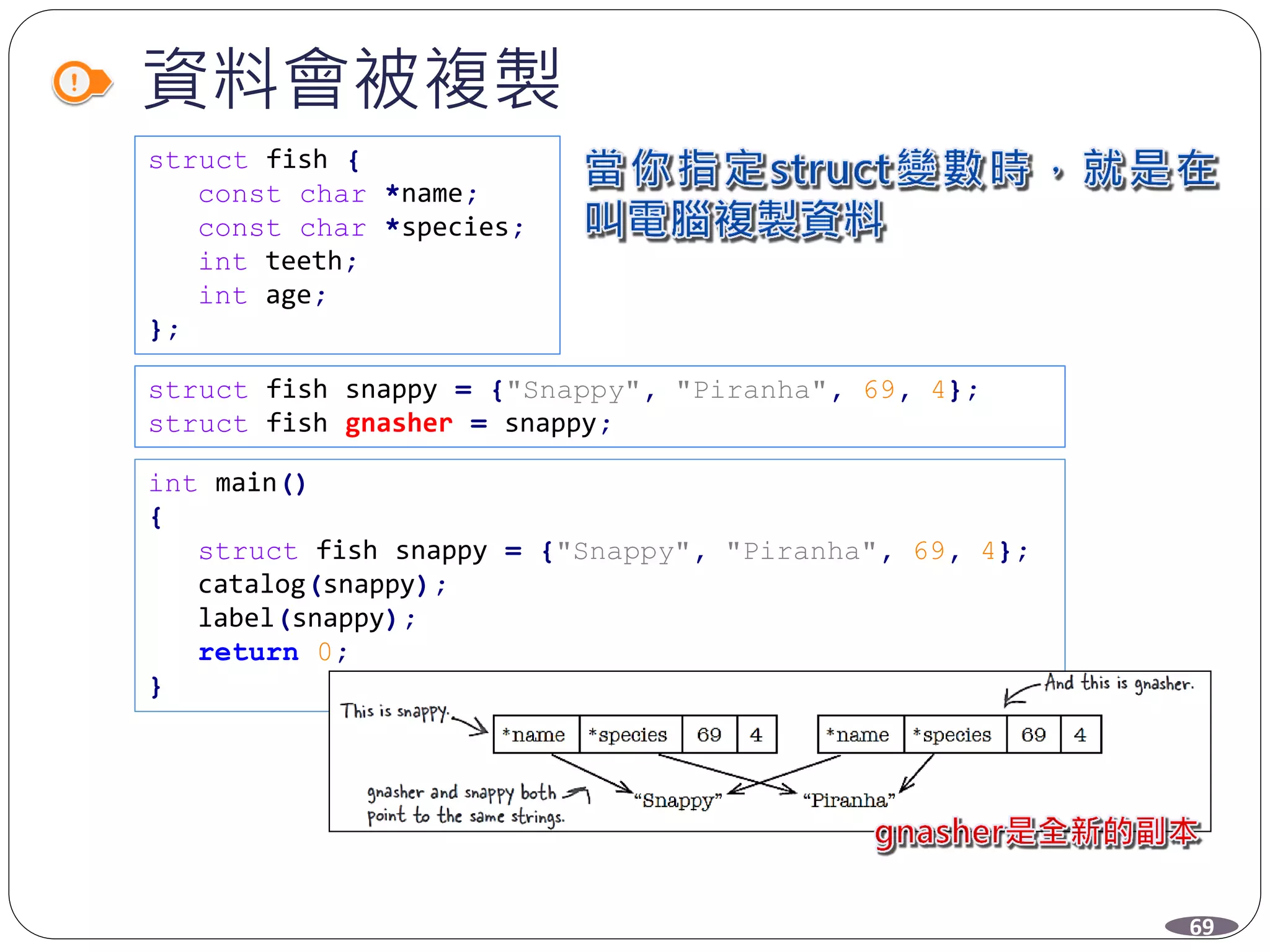 資料會被複製
struct fish {
const char *name;
const char *species;
int teeth;
int age;
};
int main()
{
struct fish snappy = {"Snappy", "Piranha", 69, 4};
catalog(snappy);
label(snappy);
return 0;
}
struct fish snappy = {"Snappy", "Piranha", 69, 4};
struct fish gnasher = snappy;
69
 