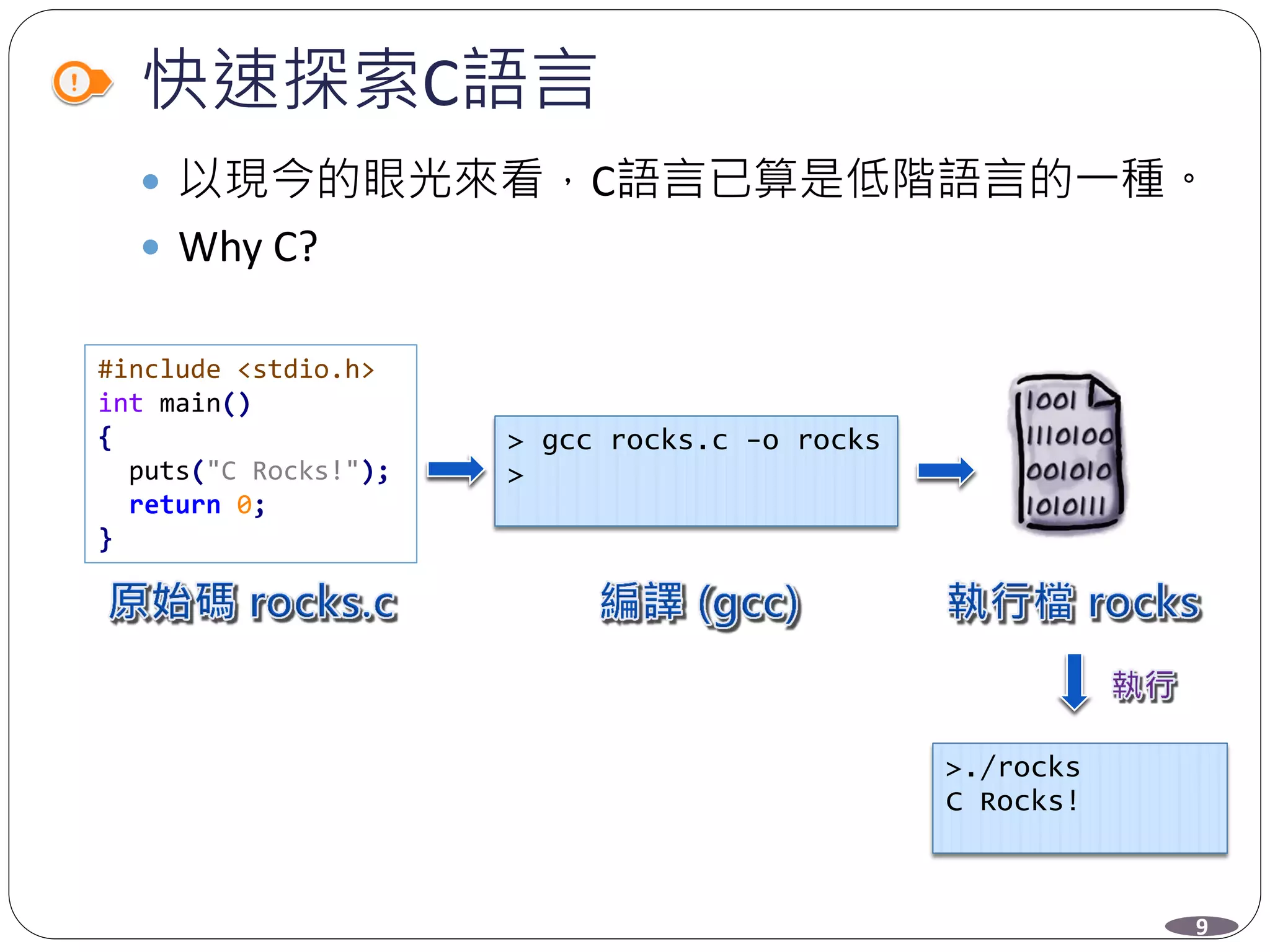 快速探索C語言
 以現今的眼光來看，C語言已算是低階語言的一種。
 Why C?
#include <stdio.h>
int main()
{
puts("C Rocks!");
return 0;
}
9
> gcc rocks.c -o rocks
>
>./rocks
C Rocks!
 