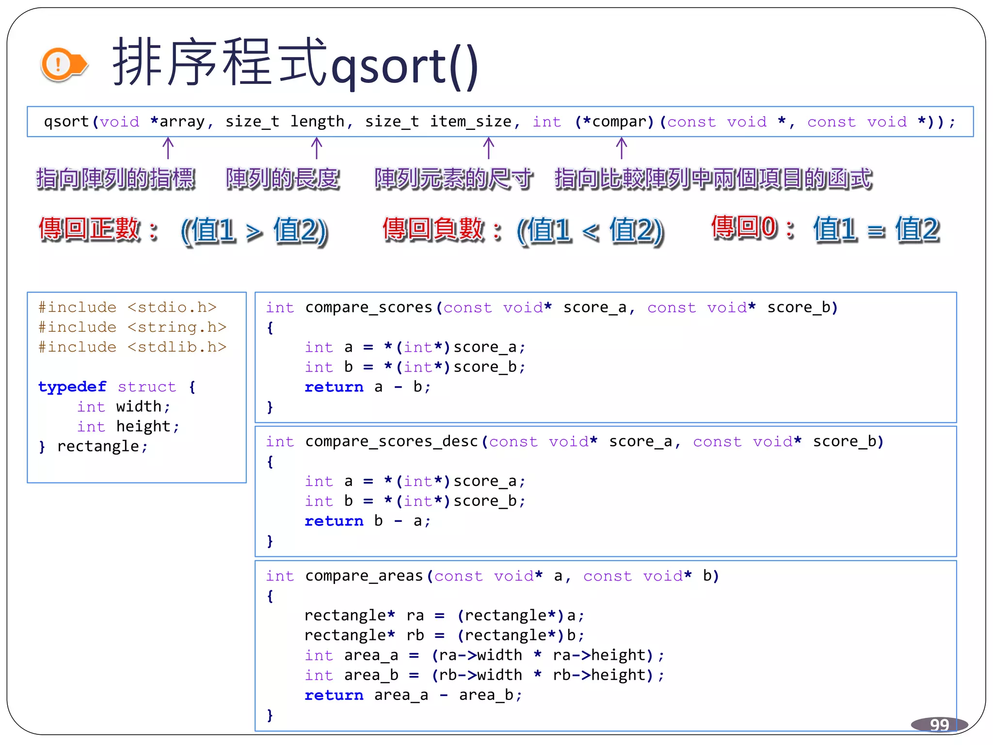 排序程式qsort()
99
qsort(void *array, size_t length, size_t item_size, int (*compar)(const void *, const void *));
#include <stdio.h>
#include <string.h>
#include <stdlib.h>
typedef struct {
int width;
int height;
} rectangle;
int compare_scores(const void* score_a, const void* score_b)
{
int a = *(int*)score_a;
int b = *(int*)score_b;
return a - b;
}
int compare_scores_desc(const void* score_a, const void* score_b)
{
int a = *(int*)score_a;
int b = *(int*)score_b;
return b - a;
}
int compare_areas(const void* a, const void* b)
{
rectangle* ra = (rectangle*)a;
rectangle* rb = (rectangle*)b;
int area_a = (ra->width * ra->height);
int area_b = (rb->width * rb->height);
return area_a - area_b;
}
 