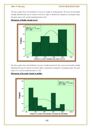 MBA 4th Morning CONSUMER BEHAVIOR
[30]
The above graph shows the distribution of scores on number of working parents. The scores are reasonably
normally distributed that may be skewed to the left or right or, alternatively, arranged in a rectangular shape.
The mean value is 2.52, and the standard deviation is 0.81
Histogram of family income level:
The above graph shows the distribution of scores on family income level. The scores are reasonably normally
distributed that may be skewed to the left or right or, alternatively, arranged in a rectangular shape. The mean
value is 2.71, and the standard deviation is 1.149
Histogram of favourite brand in mobile:
 