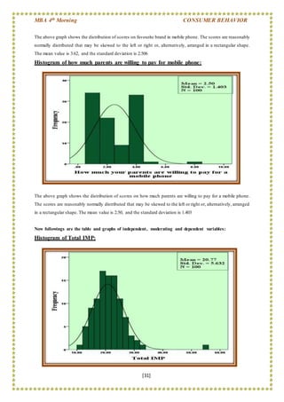 MBA 4th Morning CONSUMER BEHAVIOR
[31]
The above graph shows the distribution of scores on favourite brand in mobile phone. The scores are reasonably
normally distributed that may be skewed to the left or right or, alternatively, arranged in a rectangular shape.
The mean value is 3.62, and the standard deviation is 2.506
Histogram of how much parents are willing to pay for mobile phone:
The above graph shows the distribution of scores on how much parents are willing to pay for a mobile phone.
The scores are reasonably normally distributed that may be skewed to the left or right or, alternatively, arranged
in a rectangular shape. The mean value is 2.50, and the standard deviation is 1.403
Now followings are the table and graphs of independent, moderating and dependent variables:
Histogram of Total IMP:
 