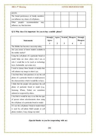 MBA 4th Morning CONSUMER BEHAVIOR
[44]
Q 3) Why does it is important for you to buy a mobile phone?
(Special thanks to you for cooperating with us)
parents.
The brand preferences of family members
can influence my choice of cell phones.
Other people's recommendation may
influence my final decision.
Statements
Strongly
Agree
1
Agree
2
Neutral
3
Disagree
4
Strongly
Disagree
5
The Mobile has become a necessity today.
Are you aware of latest models available in
the mobile market?
Using the cell phone of a particular brand or
model helps me show others who I am, or
who I would like to be (such as technology
lover, fashionable, up to date etc).
1) I tend to choose those brands or models that
will enhance my image in others' eye.
I feel that those who purchase or use the cell
phone of a particular brand or model possess
the characteristics which I would like to have.
I think that the people who purchase the cell
phone of particular brand or model (e.g.,
Samsung, iPhone, Nokia) are sometimes
admired or respected by others.
I feel that it would be nice to act like the type
of person whom advertisements show using
the cell phone of a particular brand or model.
If I see the cell phones' brand or model which
is used by cell phone R&D people or cell
phone retailers, I may change my mind.
 