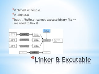 C from hello world to 010101 | PPTX