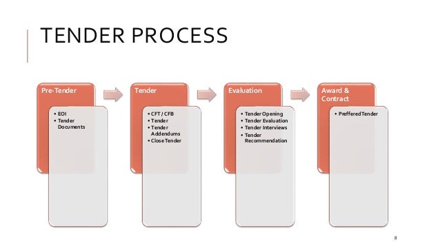 tender procedure 2018-6-16 overview of rules and guidelines on public procurement in the eu and direct access to tender notices and business opportunities. tender procedure 2018-6-16 overview of rules and guidelines on public procurement in the eu and direct access to tender notices and business opportunities.