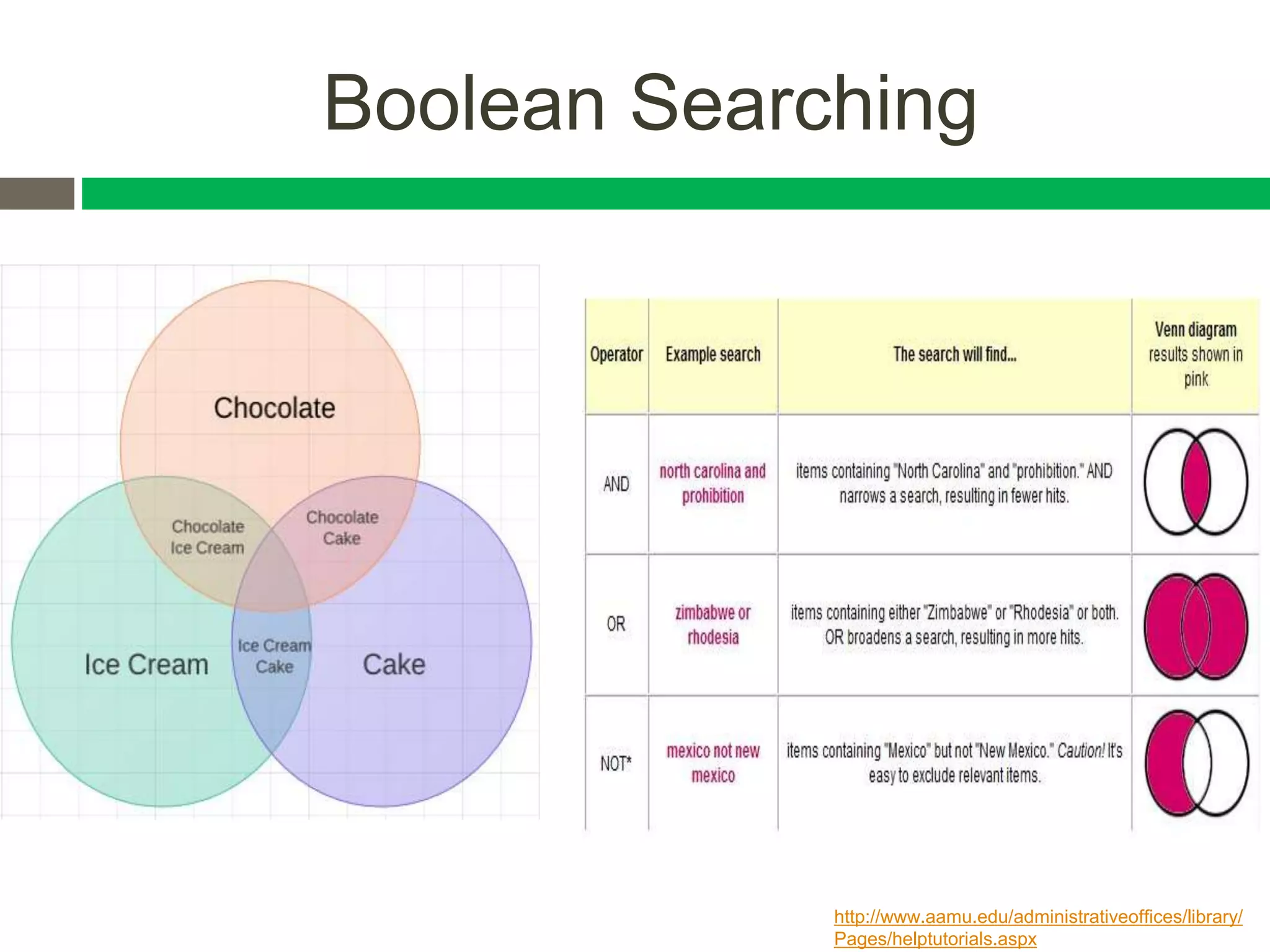 Boolean Searching
http://www.aamu.edu/administrativeoffices/library/
Pages/helptutorials.aspx
 