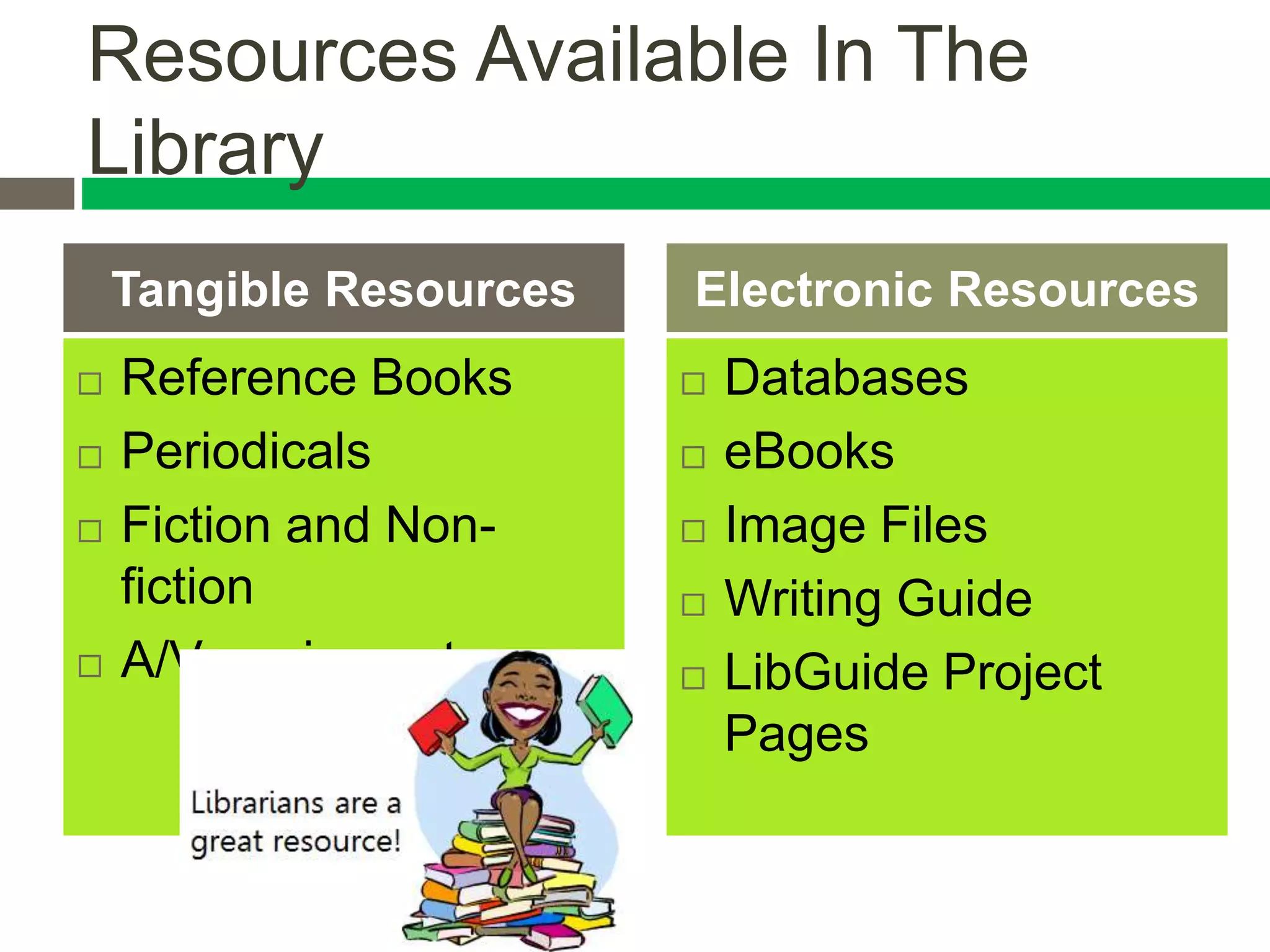 Resources Available In The
Library
 Reference Books
 Periodicals
 Fiction and Non-
fiction
 A/V equipment
 Databases
 eBooks
 Image Files
 Writing Guide
 LibGuide Project
Pages
Tangible Resources Electronic Resources
 