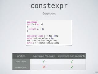constexpr
130
fonctions
constexpr
int foo(int a)
{
return a + 1;
}
constexpr auto x = foo(42);
auto runtime_value = 0u;
std::cin >> runtime_value;
auto y = foo(runtime_value);
fonction expression constante expression non-constante
constexpr ✓ ✓
non-constexpr ✕ ✓
 