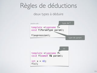 Règles de déductions
156
template <typename T>
void f(ParamType param);
f(expression);
type deT
deux types à déduire
type de param
template <typename T>
void f(const T& param);
int x = 42;
f(x);
int
pseudo-code :
 