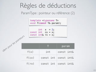 Règles de déductions
159
ParamType : pointeur ou référence (2)
template <typename T>
void f(const T& param);
int x = 2;
const int cx = x;
const int& rx = x;
T param
f(x) int const int&
f(cx) const int const int&
f(rx) const int const int&
idem
pour les pointeurs
 