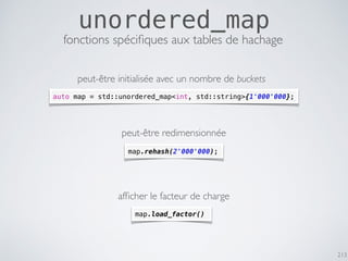 213
unordered_map
fonctions spéciﬁques aux tables de hachage
auto map = std::unordered_map<int, std::string>{1'000'000};
peut-être initialisée avec un nombre de buckets
map.rehash(2'000'000);
peut-être redimensionnée
map.load_factor()
afﬁcher le facteur de charge
 
