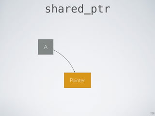 228
shared_ptr
A
Pointer
 