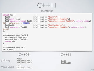 C++11
278
struct foo {
foo() {std::cout << "foo()n";}
foo(const foo&) {std::cout << "foo(const foo&)n";}
foo& operator=(const foo&) {std::cout << "operator=(const foo&)n"; return *this;}
#if __cplusplus >= 201103L
foo(foo&&) {std::cout << "foo(foo&&)n";}
foo& operator=(foo&&) {std::cout << "operator=(foo&&)n"; return *this;}
#endif
};
std::vector<foo> fun() {
std::vector<foo> vec;
vec.push_back(foo());
return vec;
}
std::vector<foo> vec;
vec = fun();
C++03 C++11
foo()
foo(foo&&)
foo()
foo(const foo&)
foo(const foo&)
foo()
foo(const foo&)
gcc/clang
Visual Studio
exemple
 