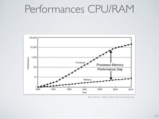 Performances CPU/RAM
279
Slide 17
CPU/Memory performance
Computer architecture: a quantitative approach
By John L. Hennessy, David A. Patterson, Andrea C. Arpaci-Dusseau
©Tony Albrecht - Pitfalls of Object Oriented Programming
 