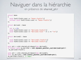 329
Naviguer dans la hiérarchie
en présence de shared_ptr
struct base
{
void fun1(){std::cout << "base::fun1n";}
virtual void fun2(){std::cout << "base::fun2n";}
};
struct derived : base
{
int i = 42;
void fun2(){std::cout << "derived::fun2n";}
void fun3(){std::cout << "derived::fun3 " << i << "n";}
};
struct derived2 : base
{
void fun2(){std::cout << "derived2::fun2n";}
void fun4(){std::cout << "derived::fun3n";}
};
auto ptr = std::shared_ptr<base>(new derived);
if (const auto as_derived = std::dynamic_pointer_cast<derived>(ptr))
as_derived->fun3();
auto ptr = std::shared_ptr<base>(new derived2);
auto as_derived = std::static_pointer_cast<derived>(ptr);
as_derived->fun3(); // Oops!
 