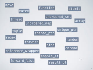 5
shared_ptr
unordered_map
mutex
thread
atomic
regex
unique_ptr
bind
reference_wrapper
unordered_set
tuple
chrono
random
forward
forward_list
function
enable_if
result_of
move
array
...
 