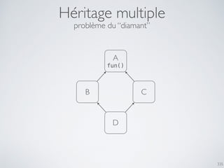 335
Héritage multiple
problème du “diamant”
A
fun()
B C
D
 