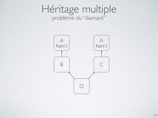 335
Héritage multiple
problème du “diamant”
A
fun()
B C
D
A
fun()
 
