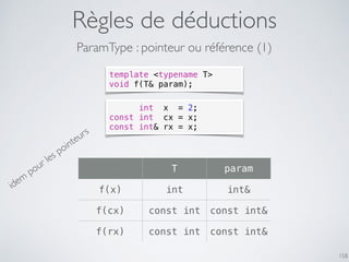 Règles de déductions
158
ParamType : pointeur ou référence (1)
template <typename T>
void f(T& param);
int x = 2;
const int cx = x;
const int& rx = x;
T param
f(x) int int&
f(cx) const int const int&
f(rx) const int const int&
idem
pour les pointeurs
 