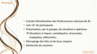 3
 Comité d’Amélioration des Performances mensuel de 3h
 Une 12e de participants
 Présentation, par le groupe, de situations à optimiser
 Situations à risques, compliquées, stressantes,
inadaptées, déficientes…
 Décryptage des faits et de leurs impacts
 Recherche de solutions
Principes
Contactissime
Communiquons Ici & Maintenant
 