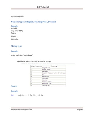 C# Tutorial
www.reserachdesignlab.com Page 13
noContent=false
Numeric types: Integrals, Floating Point, Decimal
Example:
int i=35;
long y=654654;
float x;
double y;
decimal z;
String type
Example:
string myString=”Hei på deg”;
Special characters that may be used in strings:
Arrays
Example:
int[] myInts = { 5, 10, 15 };
 