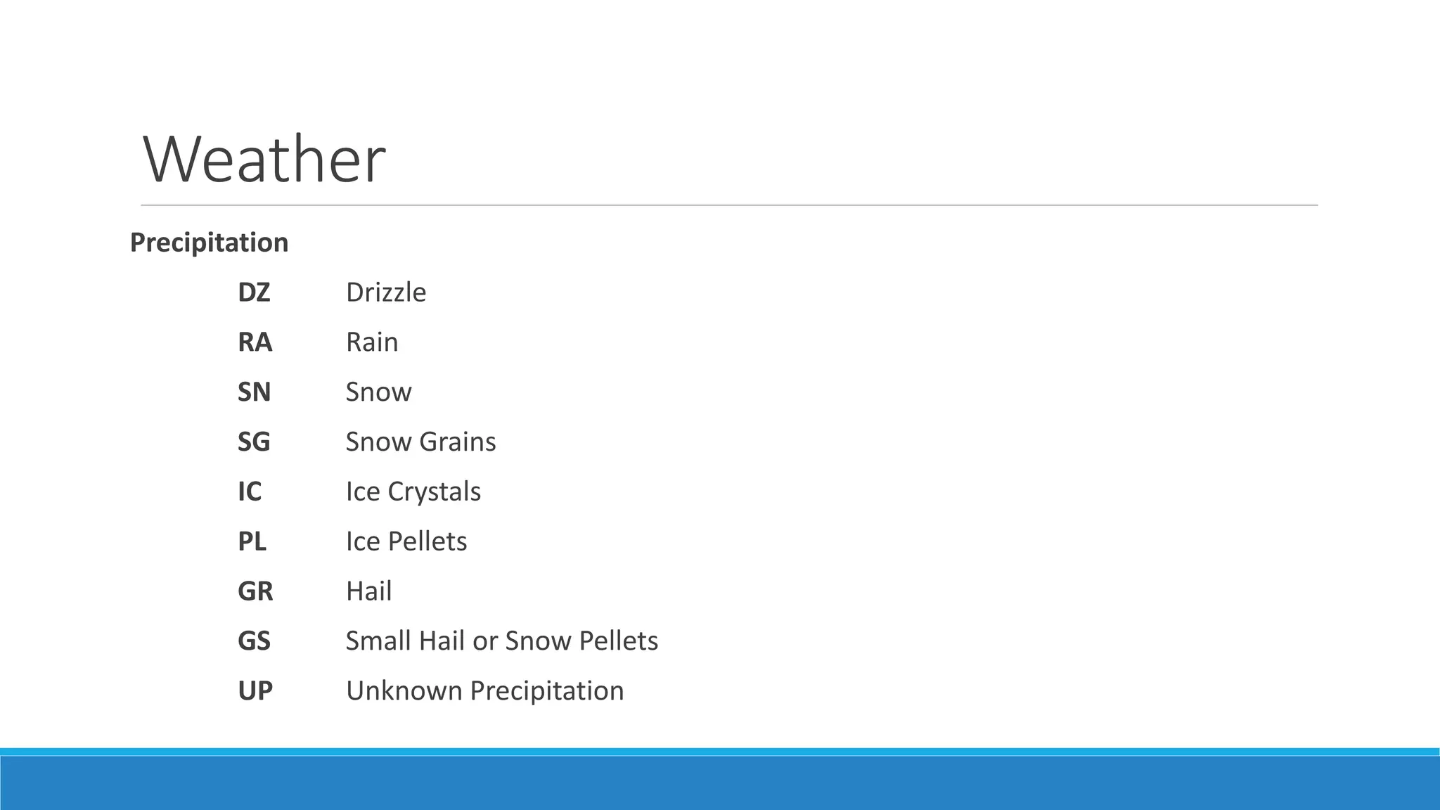 Weather
Precipitation
DZ Drizzle
RA Rain
SN Snow
SG Snow Grains
IC Ice Crystals
PL Ice Pellets
GR Hail
GS Small Hail or Snow Pellets
UP Unknown Precipitation
 