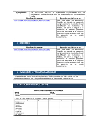 ¡Apliquemos! Los estudiantes ejecutan el experimento socializándolo con sus
compañeros mostrando cada paso del experimento con una oración en
inglés.
Nombre del recurso Descripción del recurso
https://www.youtube.com/watch?v=pJXjd1lu8wc Con este video los estudiantes
tendrán un ejemplo de desarrollo
del procedimiento mediante el cual
identificarán los materiales de
trabajo, los pasos a seguir y se
motivarán a elaborar preguntas
para dar respuesta a la pregunta
orientadora que será reforzada con
la ejecución de su propio
experimento.
4. RECURSOS
Nombre del recurso Descripción del recurso
https://www.youtube.com/watch?v=pJXjd1lu8wc Con este video los estudiantes
tendrán un ejemplo de desarrollo
del procedimiento mediante el cual
identificarán los materiales de
trabajo, los pasos a seguir y se
motivarán a elaborar preguntas
para dar respuesta a la pregunta
orientadora que será reforzada con
la ejecución de su propio
experimento.
5. EVALUACIÓN Y PRODUCTOS ASOCIADOS
Los estudiantes serán evaluados por medio de la presentación y socialización del
experimento frente a sus compañeros mediante el formato de coevaluación.
6. INSTRUMENTO DE EVALUACIÓN
COMPREHENSIVE SPEECH EVALUATION
NAME _________________________________ DATE _____________________________
CLASS _________________________________ SCORE ____________________________
TOPIC: ___________________________________________________________________
Califica de 1 a 5 donde una es lo minimo y 5 es lo máximo
1 2 3 4 5
Los pasos del
experimento
fueron
llevados a
cabo bien
Se usaron
frases e
instrucciones
en inglés
 