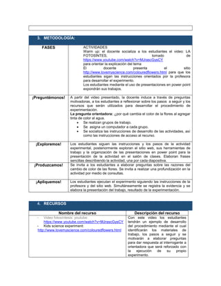 3. METODOLOGÍA:
FASES ACTIVIDADES
Warm up: el docente socializa a los estudiantes el video: LA
FOTOSÍNTES, tomado de
https://www.youtube.com/watch?v=MJrascGysCY
para orientar la explicación del tema
El docente presenta el sitio
http://www.lovemyscience.com/colouredflowers.html para que los
estudiantes sigan las instrucciones orientados por la profesora
para desarrollar el experimento.
Los estudiantes mediante el uso de presentaciones en power point
expondrán sus trabajos.
¡Preguntémonos! A partir del video presentado, la docente induce a través de preguntas
motivadoras, a los estudiantes a reflexionar sobre los pasos a seguir y los
recursos que serán utilizados para desarrollar el procedimiento de
experimentación.
La pregunta orientadora: ¿por qué cambia el color de la flores al agregar
tinta de color al agua.
 Se realizan grupos de trabajo.
 Se asigna un computador a cada grupo.
 Se socializa las instrucciones de desarrollo de las actividades, así
como las instrucciones de acceso al recurso.
¡Exploremos! Los estudiantes siguen las instrucciones y los pasos de la actividad
experimental, posteriormente exploran el sitio web, sus herramientas de
trabajo y la organización de las presentaciones en power point para la
presentación de la actividad en el salón de clases. Elaboran frases
sencillas describiendo la actividad, una por cada diapositiva.
¡Produzcamos! Se invita a los estudiantes a elaborar preguntas sobre las razones del
cambio de color de las flores. Se invita a realizar una profundización en la
actividad por medio de consultas.
¡Apliquemos! Los estudiantes ejecutan el experimento siguiendo las instrucciones de la
profesora y del sitio web. Simultáneamente se registra la evidencia y se
elabora la presentación del trabajo, resultado de la experimentación.
4. RECURSOS
Nombre del recurso Descripción del recurso
- Video fotosíntesis: youtube:
https://www.youtube.com/watch?v=MJrascGysCY
- Kids science experiment:
http://www.lovemyscience.com/colouredflowers.html
Con este video los estudiantes
tendrán un ejemplo de desarrollo
del procedimiento mediante el cual
identificarán los materiales de
trabajo, los pasos a seguir y se
motivarán a elaborar preguntas
para dar respuesta al interrogante a
orientadora que será reforzado con
la ejecución de su propio
experimento.
 