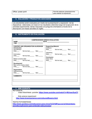 Office: power point Permite elaborar presentaciones
para realizar la exposición.
5. EALUACIÓN Y PRODUCTOS ASOCIADOS
Los estudiantes serán evaluados por medio de la presentación y exposición de las
diapositivas elaboradas con base en los resultados obtenidos luego de la ejecución de la
actividad experimental, dando respuesta a la pregunta orientadora a través de la
descripción con frases sencillas en inglés.
6. INSTRUMENTO DE EVALUACIÓN
COMPREHENSIVE SPEECH EVALUATION
NAME _________________________________ DATE _____________________________
TIME : _________________________________
CONTENT AND ORGANIZATION SLIDESHOW
Introduction
Get attention
Well____ Not too bad______ Bad ______
Information
Well____ Not too bad______ Bad ______
Makes purpose clear
Well____ Not too bad______ Bad ______
Development
Main points clearly stated
Well____ Not too bad______ Bad ______
Organization
Well-structured
Well____ Not too bad______ Bad ______
Supporting Material
Sufficient
Well____ Not too bad______ Bad ______
Interesting
Well____ Not too bad______ Bad ______
Conclusion
Clear ideas
Well____ Not too bad______ Bad ______
COMMENTS
7. BIBLIOGRAFÍA
NETGRAFÍA.
- Video fotosíntesis: youtube: https://www.youtube.com/watch?v=MJrascGysCY
- Kids science experiment:
http://www.lovemyscience.com/colouredflowers.html
TEXTO FOTOSINTESIS:
http://www.guioteca.com/educacion-para-ninos/%C2%BFque-es-la-fotosintesis-
sencilla-explicacion-para-entender-este-proceso/
 