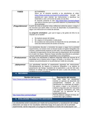 FASES ACTIVIDADES
Warm up: el docente socializa a los estudiantes el video:
https://www.youtube.com/watch?v=pJXjd1lu8wc tomado de
youtube.com para orientar las instrucciones e identificar los
materiales a usar y la función de cada uno de ellos.
El docente presenta el sitio http://www.fotor.com/es/collage/
que será el recurso que le permitirá elaborar la presentación final
de la actividad.
¡Preguntémonos! A partir del video el docente invita a reflexionar sobre los pasos a seguir y
los recursos que serán útiles a la hora de desarrollar el procedimiento y
seguir una instrucción en el área de ciencias.
La pregunta orientadora: ¿por qué el agua y las gotas de tinta no se
mezclan con el aceite?
 Se realizan grupos de trabajo.
 Se asigna un computador a cada grupo.
 Se socializa las instrucciones de desarrollo de las actividades, así
como las instrucciones de acceso al recurso.
¡Exploremos! Los estudiantes discuten y conciertan los pasos a seguir de la actividad
experimental y la manera cómo se llevará acabo el registro fotográfico del
proceso, posteriormente exploran el sitio web, sus herramientas de trabajo
y discuten la organización de las fotos para la presentación de la actividad
en el salón de clases. Elaboran frases sencillas describiendo la actividad,
una por cada foto que serán compartidas a sus compañeros.
¡Produzcamos! Se invita a los estudiantes a elaborar preguntas sobre las razones de la
posibilidad de la mezcla entre el agua, el aceite, y la tintura. Se invita a
realizar una profundización en la actividad por medio de consultas.
¡Apliquemos! Los estudiantes ejecutan el experimento siguiendo las instrucciones.
Simultáneamente se registra la evidencia fotográfica y se elabora la
presentación del trabajo, resultado de la exploración y uso del sitio web.
Elaboran el collage con las fotografías del paso a paso del proceso y lo
socializan el a sus compañeros.
4. RECURSOS
Nombre del recurso Descripción del recurso
https://www.youtube.com/watch?v=pJXjd1lu8wc Con este video los estudiantes
tendrán un ejemplo de desarrollo del
procedimiento mediante el cual
identificarán los materiales de trabajo,
los pasos a seguir y se motivarán a
elaborar preguntas para dar respuesta
a la pregunta orientadora que será
reforzada con la ejecución de su
propio experimento.
http://www.fotor.com/es/collage/ Permite elaborar collages en línea, de
manera fácil, ágil y creativa.
5. EVALUACIÓN Y PRODUCTOS ASOCIADOS
Los estudiantes serán evaluados por medio de la presentación y socialización del collage
elaborado con base en los resultados obtenidos luego de la ejecución de la actividad
experimental, dando respuesta a la pregunta orientadora a través de la descripción con
 
