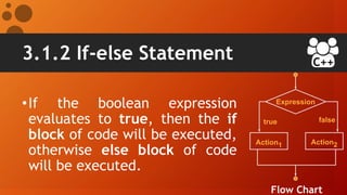 C++ Programming Language | PPT