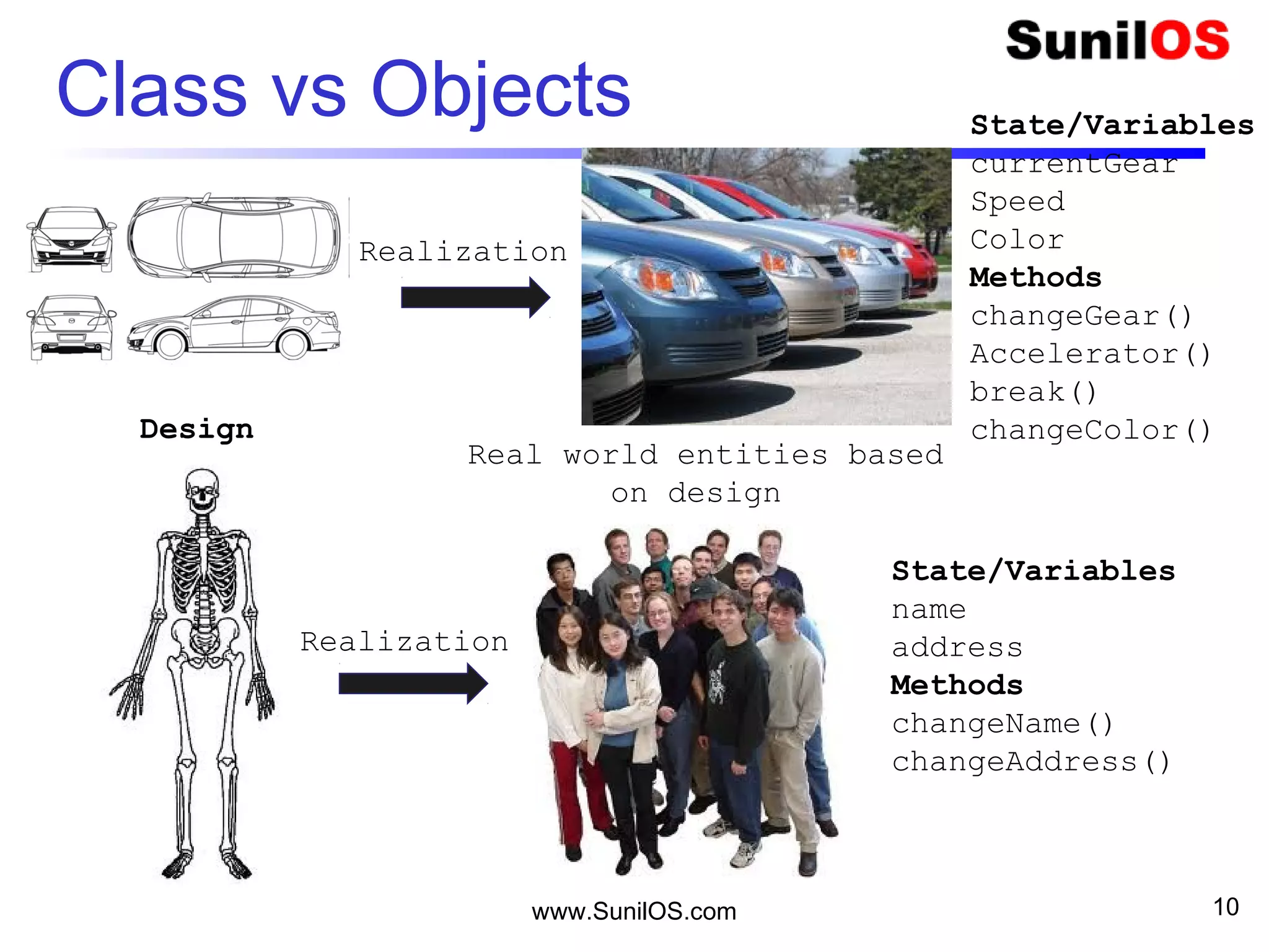 Class vs Objects
www.SunilOS.com 10
Realization
Realization
State/Variables
currentGear
Speed
Color
Methods
changeGear()
Accelerator()
break()
changeColor()
State/Variables
name
address
Methods
changeName()
changeAddress()
Design
Real world entities based
on design
 