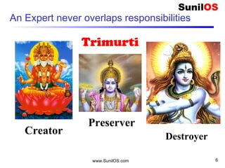 An Expert never overlaps responsibilities
www.SunilOS.com 6
Creator
Preserver
Destroyer
Trimurti
 
