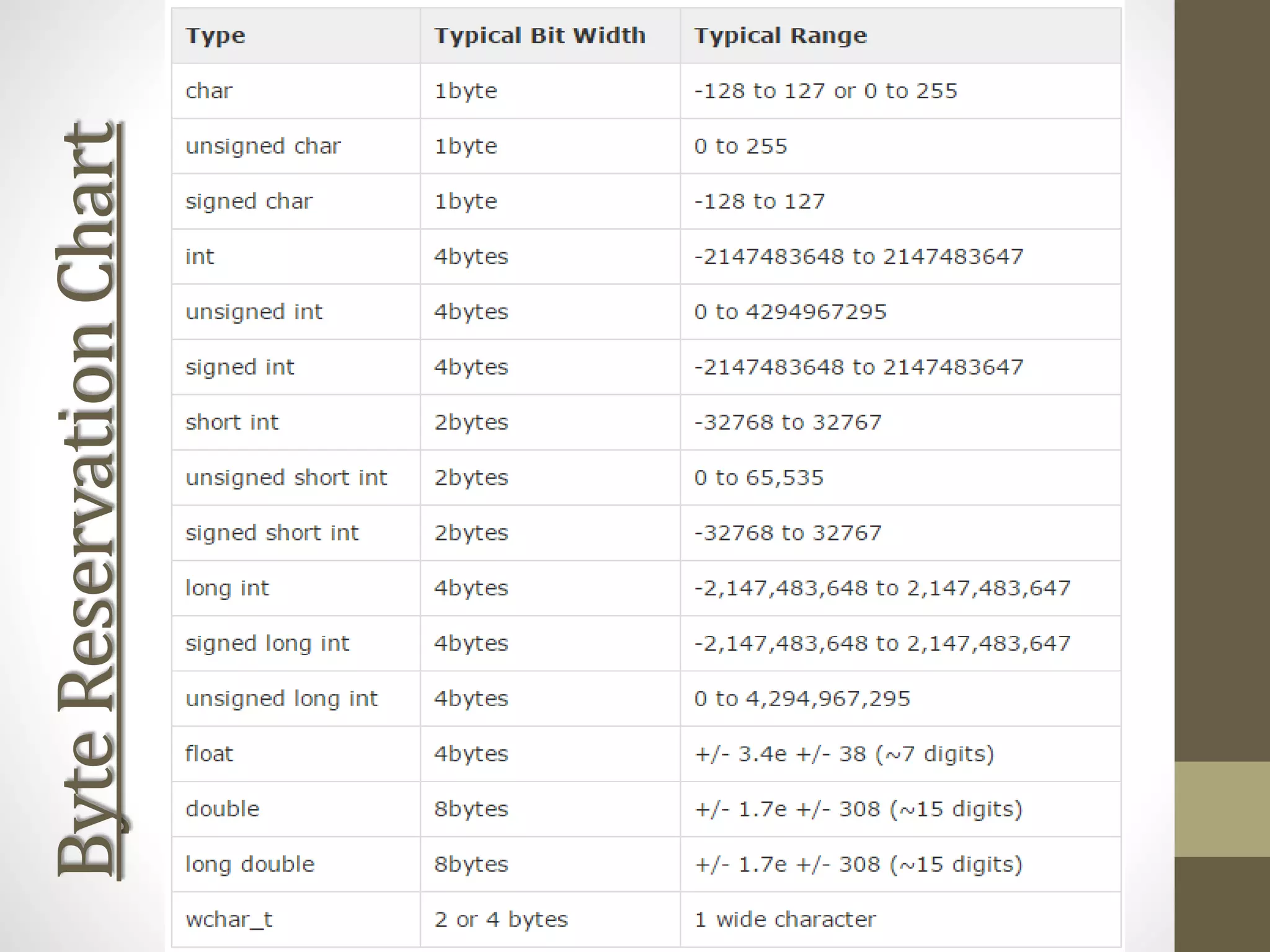 ByteReservationChart
 