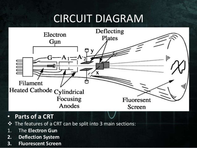 a cathode ray oscilloscope