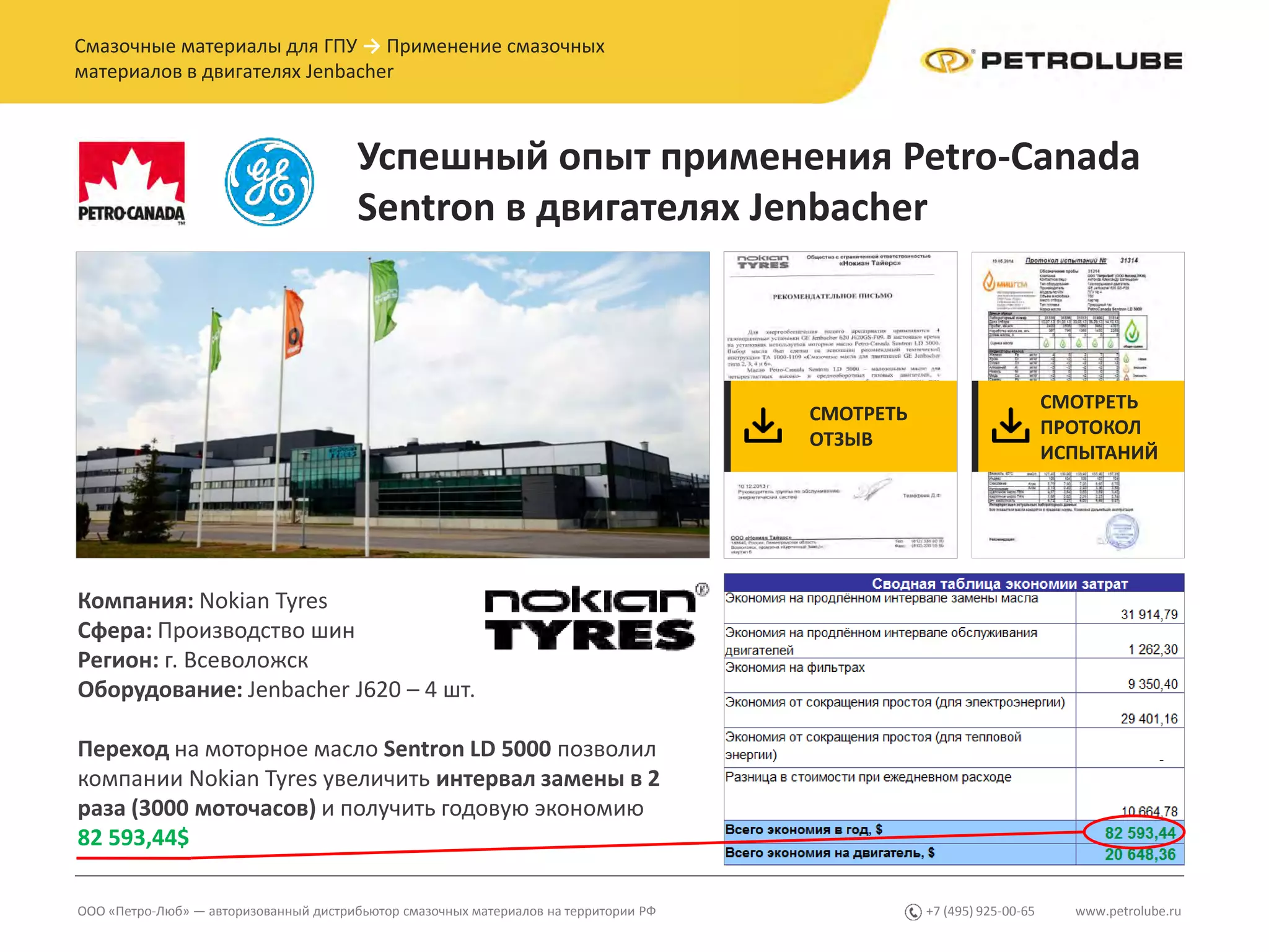 www.petrolube.ru+7 (495) 925-00-65ООО «Петро-Люб» — авторизованный дистрибьютор смазочных материалов на территории РФ
Смазочные материалы для ГПУ → Применение смазочных
материалов в двигателях Jenbacher
Успешный опыт применения Petro-Canada
Sentron в двигателях Jenbacher
Компания: Nokian Tyres
Сфера: Производство шин
Регион: г. Всеволожск
Оборудование: Jenbacher J620 – 4 шт.
Переход на моторное масло Sentron LD 5000 позволил
компании Nokian Tyres увеличить интервал замены в 2
раза (3000 моточасов) и получить годовую экономию
82 593,44$
СМОТРЕТЬ
ПРОТОКОЛ
ИСПЫТАНИЙ
СМОТРЕТЬ
ОТЗЫВ
 