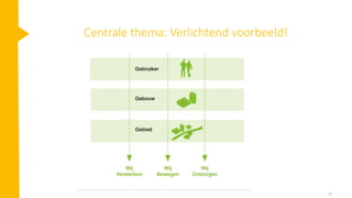Centrale thema: Verlichtend voorbeeld!
18
 