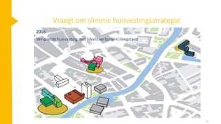 Vraagt om slimme huisvestingsstrategie
20
2016
Verspreide huisvesting met (deels verborgen) leegstand
 