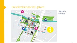 30
Ontwikkelperspectief: gebied
2020-2025
WKO-hub
 