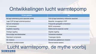 Ontwikkelingen lucht warmtepomp
10 jaar geleden Nu
Bij lage buitentemp groot capaciteit verlies Ook bij lage buitentemp voldoende capaciteit
Lage COP bij lage buitentemperatuur Beperkte teruggang in COP
Aan/uit compressor Frequentie geregelde compressor
AC compressor BLDC compressor
Capillaire inspuiting Elektronische expansie ventiel
Analoge regeling Digitale regeling
Eenvoudige warmtewisselaar Verbeterde wisselaar
Standaard compressie Tussengas injectie
AC motoren Borstel loze gelijkstroom motoren
Standaard ventilatorwaaier Geavanceerde waaiers
Lucht warmtepomp, de mythe voorbij
 