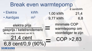 Break even warmtepomp
• Elektra kWh
• Aardgas m3
20
€ cent/kWh
1,00 kWh 21,4
9,77 kWh 6,8
elektra prijs
gasprijs / ketelrendement
minimale COP
warmtepomp om
voordeliger te zijn
=
21,4 cent
6,8 cent/0,9 (90%)= COP >2,83
Bij een ketel rendement van 90 %
 
