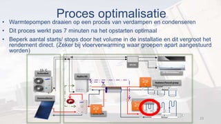 • Warmtepompen draaien op een proces van verdampen en condenseren
• Dit proces werkt pas 7 minuten na het opstarten optimaal
• Beperk aantal starts/ stops door het volume in de installatie en dit vergroot het
rendement direct. (Zeker bij vloerverwarming waar groepen apart aangestuurd
worden)
23
Toevoer
Radiator/fancoil groep
Retour
DHW Tank
Hydro kit
Retour
Toevoer
T B
Vloerverwarming
DX Binnendelen
DHW Tank
Buitendeel
Zonnecollector
Hydro kit
Ttoevoer
20~55°
C
Ttoevoer
20~40°
C
Ttoevoer
25~45°
C
EEV Kit
15 ◦C
Proces optimalisatie
 
