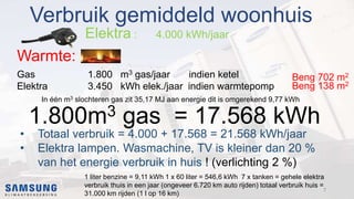 Verbruik gemiddeld woonhuis
Elektra : 4.000 kWh/jaar
7
1.800m3 gas = 17.568 kWh
• Totaal verbruik = 4.000 + 17.568 = 21.568 kWh/jaar
• Elektra lampen. Wasmachine, TV is kleiner dan 20 %
van het energie verbruik in huis ! (verlichting 2 %)
1 liter benzine = 9,11 kWh 1 x 60 liter = 546,6 kWh 7 x tanken = gehele elektra
verbruik thuis in een jaar (ongeveer 6.720 km auto rijden) totaal verbruik huis =
31.000 km rijden (1 l op 16 km)
In één m3 slochteren gas zit 35,17 MJ aan energie dit is omgerekend 9,77 kWh
Warmte:
Gas 1.800 m3 gas/jaar indien ketel
Elektra 3.450 kWh elek./jaar indien warmtepomp
Beng 702 m2
Beng 138 m2
 